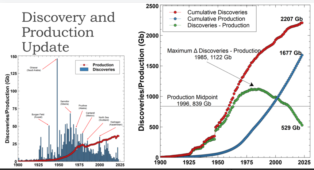 Fig 10 discovery and production update john peach