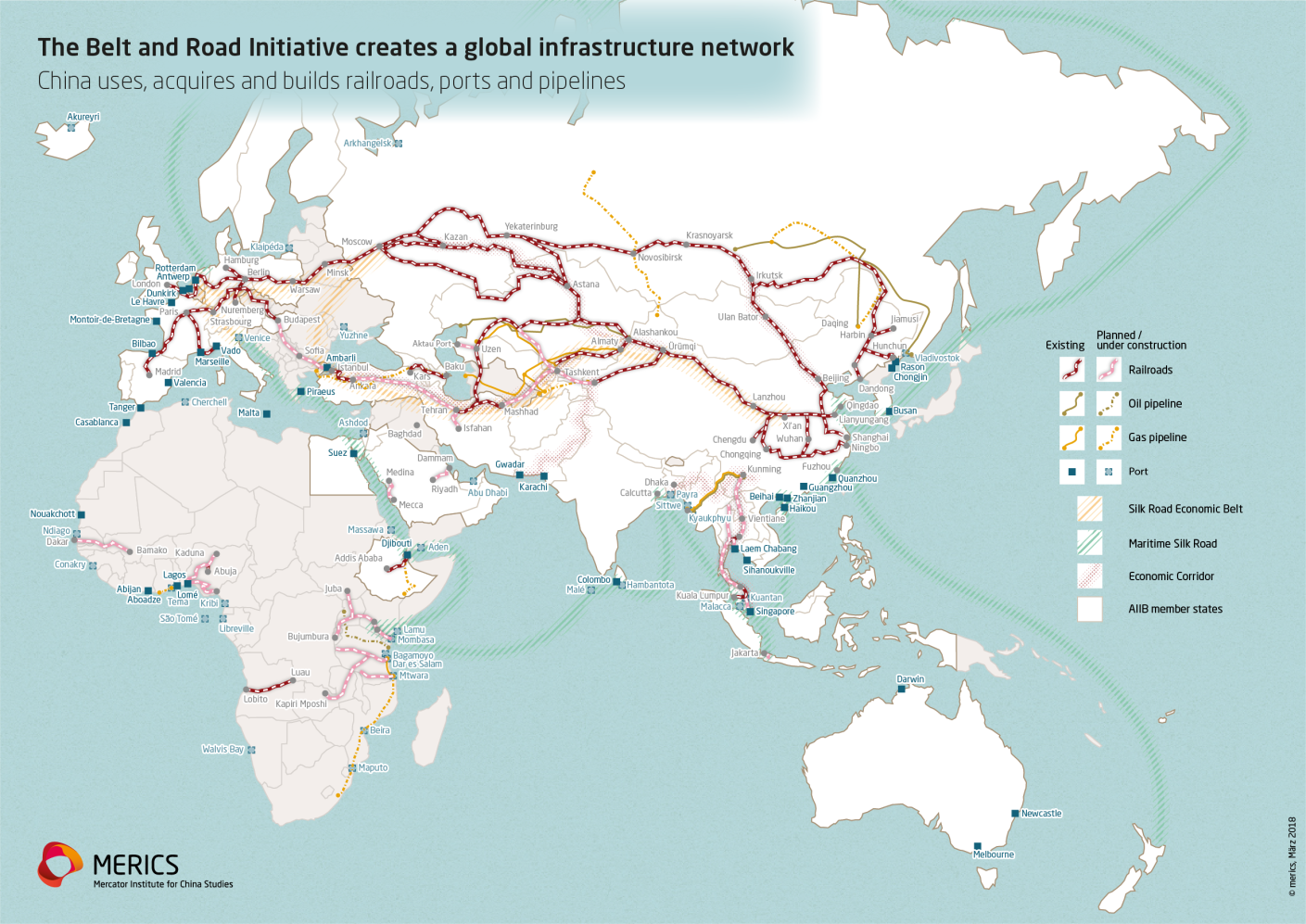 The belt and road initiative creates a global infrastructure network
